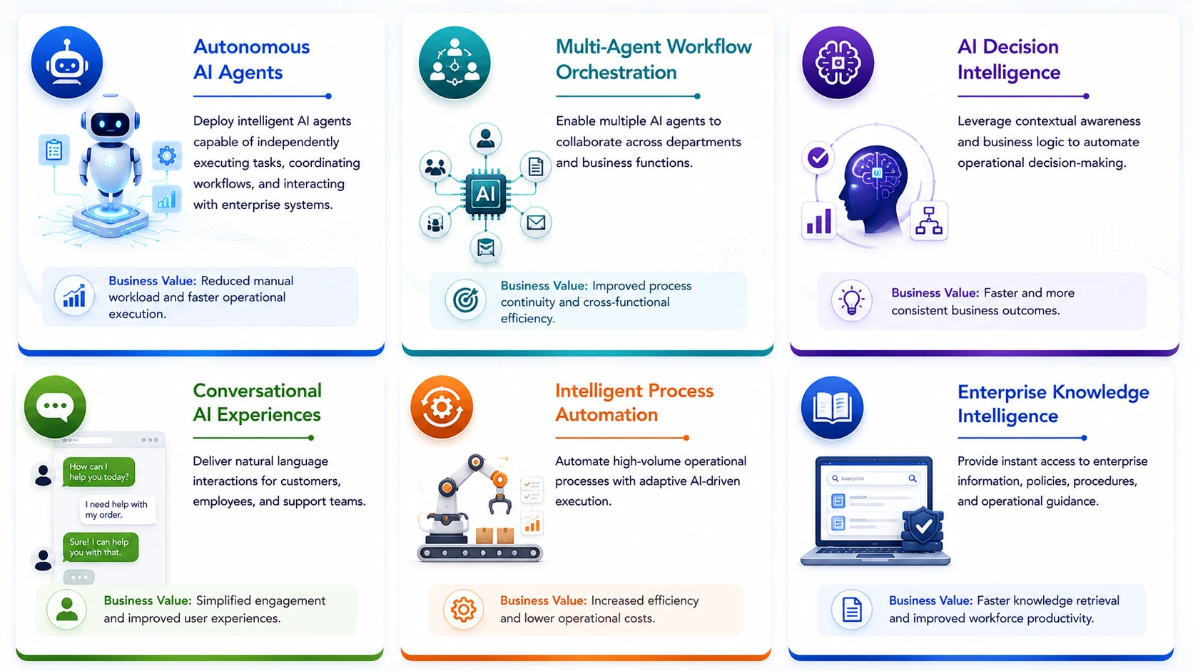 Enterprise Capabilities Part 1
